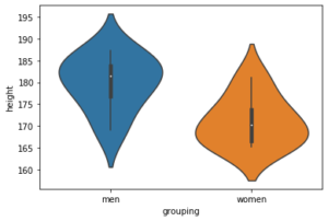 How to Perform a Two-Sample T-test with Python: 3 Different Methods