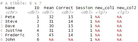 Two empty columns added to the dataframe