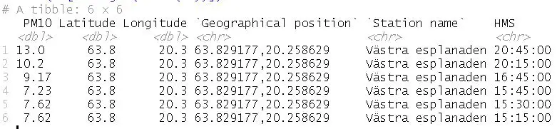 dataframe with new column with extracted time from date in r