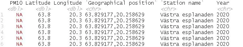 extracted year added to a new column in the R dataframe