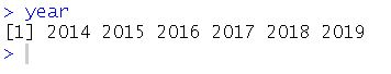 Extracted year in R using lubridate