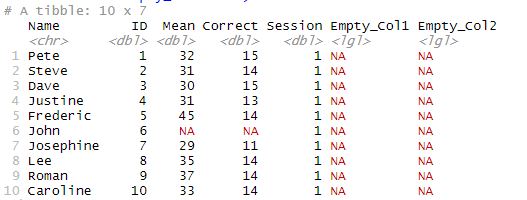 Empty Column added to the Dataframe in R