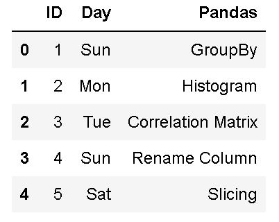 Pandas dataframe where we are going to make the "ID" column index