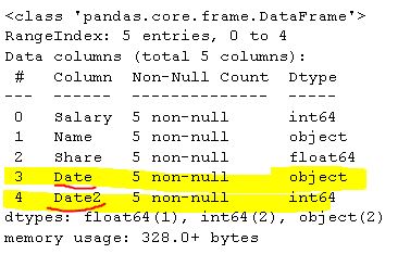 Pandas dataframe data types