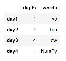 custom index column and variable names in the dataframe created from numpy array