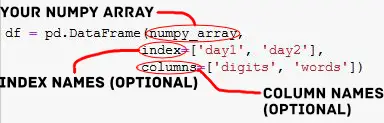 How to Convert a Numpy Array to a Pandas Dataframe setting column names and index column