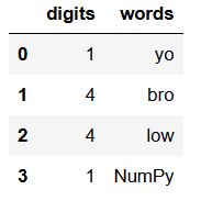 Converted numpy array with column names in the pandas dataframe