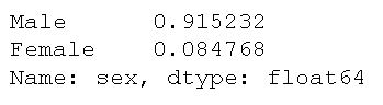 relative frequencies of values in column