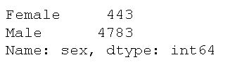 get occurences in column pandas