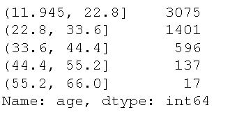 Pandas count unique values and binning them