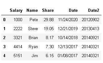 Pandas dataframe with 5 columns