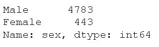 pandas count unique values