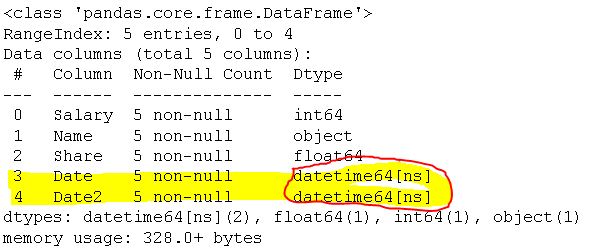 converted strings to datetime index in Pandas dataframe