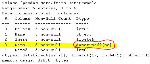 String/object column converted to datetime