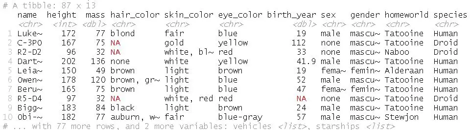 This is the resulting dataframe when we remove columns in R starting with a specific character