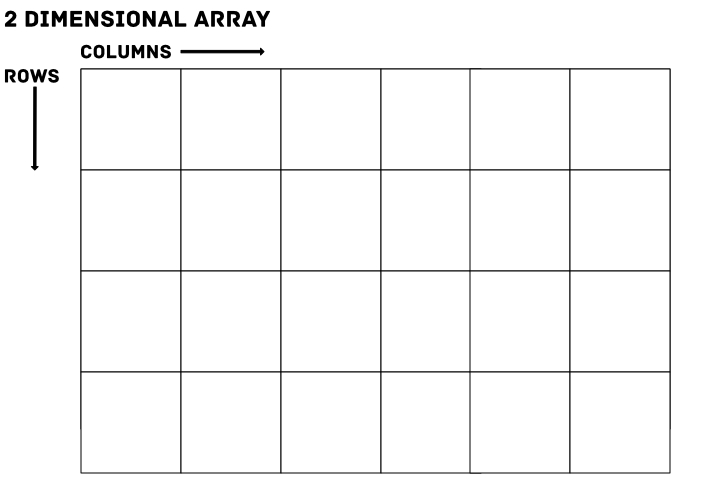 A 2-d array that can be converted to a dataframe