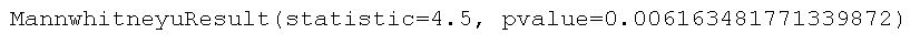 scipy results mann u whitney test in python
