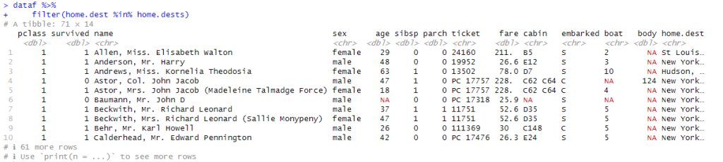Subset created with the %in% operator in R