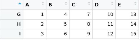 How to Transpose a Dataframe or Matrix in R with the t() Function