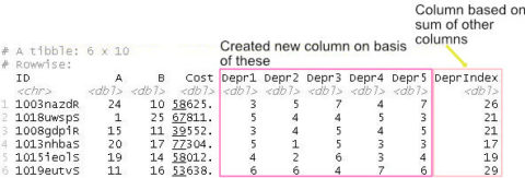 R: Add a Column to Dataframe Based on Other Columns with dplyr