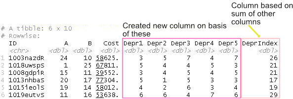 Dataframe with new column that was based on the sum of other columns