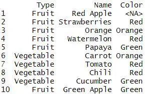 fruits dataframe
