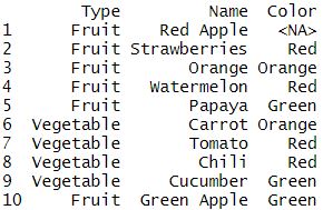 fruits dataframe