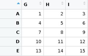 How to Transpose a Dataframe or Matrix in R with the t() Function