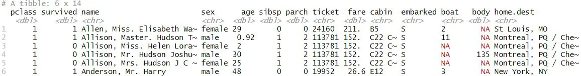 Dataframe from Excel file