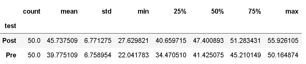 Descriptive statistics