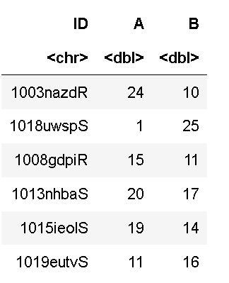 First 6 rows of the selected columns in R