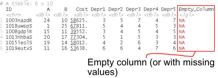 empty column added to the dataframe in R