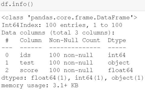 How to use Python to Perform a Paired Sample T-test