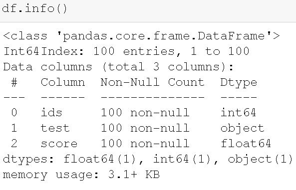 Structure of the dataset to carry out paired t-test on