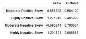 How to use Square Root, log, & Box-Cox Transformation in Python