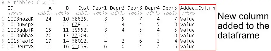 Column added to the r dataframe