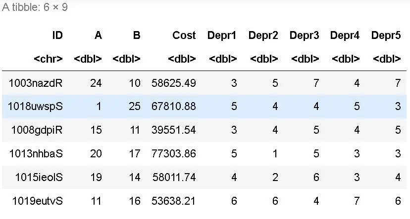 Example data to select columns from