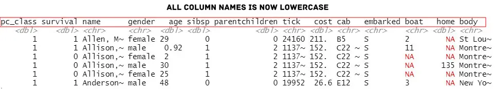 rename columns to lowercase dplyr