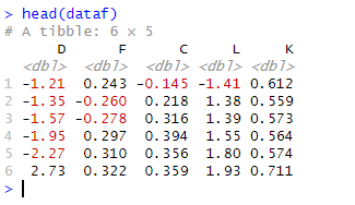 example data to practice with