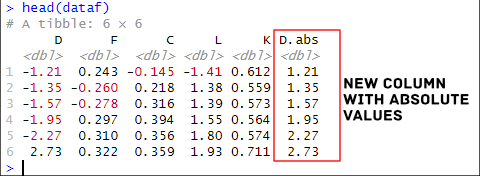 column D converted to absolute values.