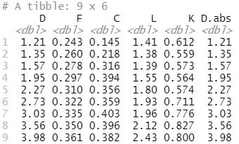 R absolute value from all columns containing numerical values