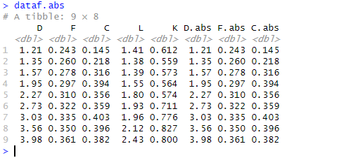 all numerical columns converted to absolute values