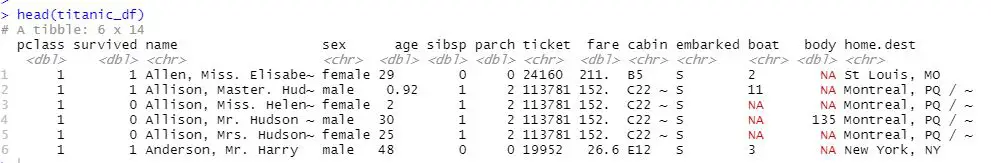Dataframe to practice changing column names