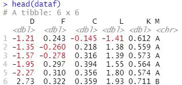 dataframe with negative values in columns