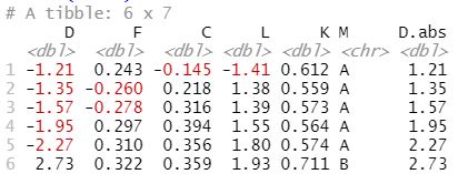 absolute values in R dataframe column