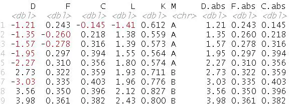 Dataframe with added columns using dplyr mutate