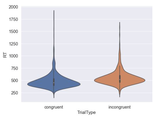 Seaborn Violin Plot