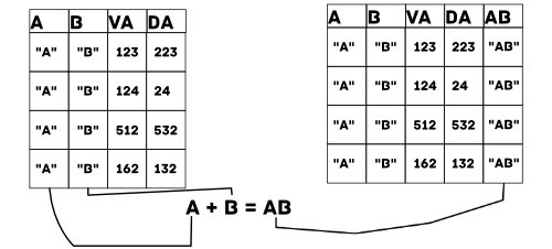 merge two columns - concatenate in r