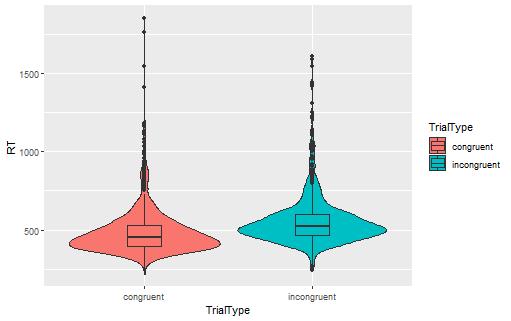 change the filling of violin plot in R
