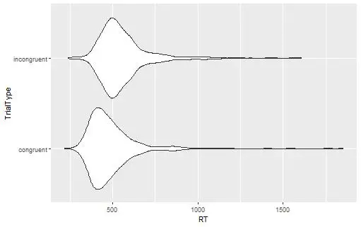 violin plot created in R